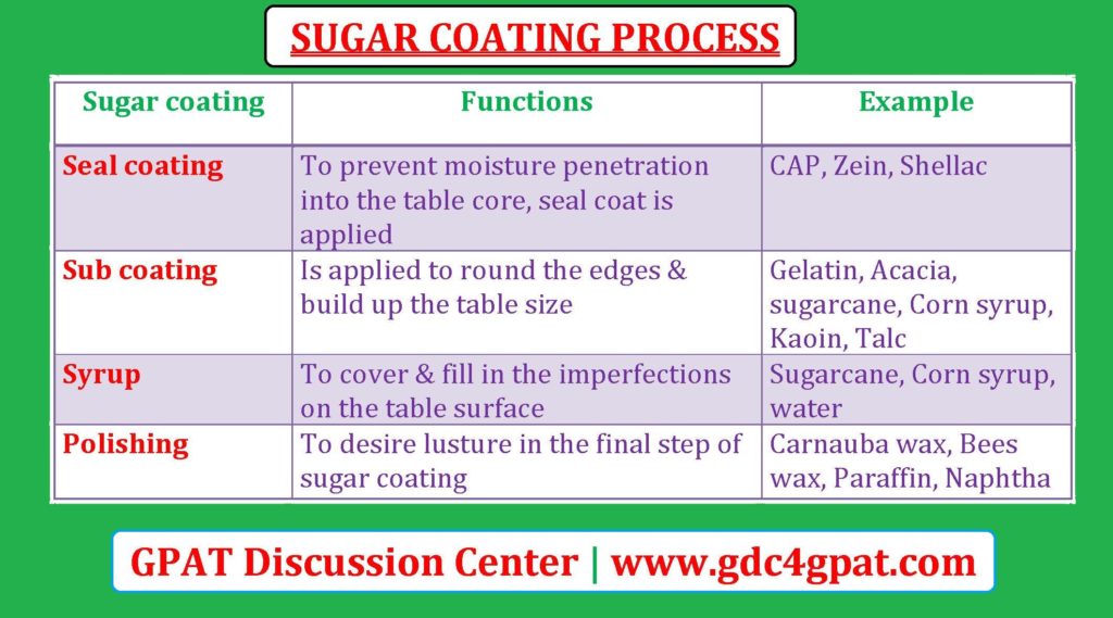 Gpat Discussion Center - Washing soda is the common name for (a