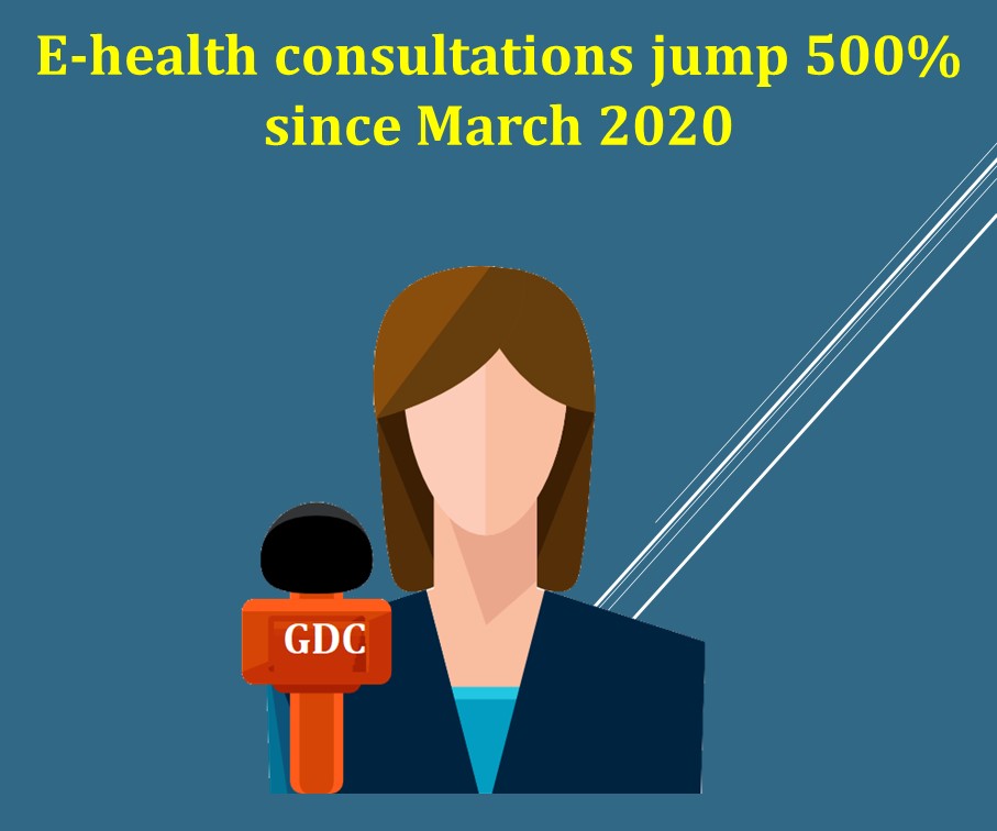 E-health consultations jump 500% since March 2020